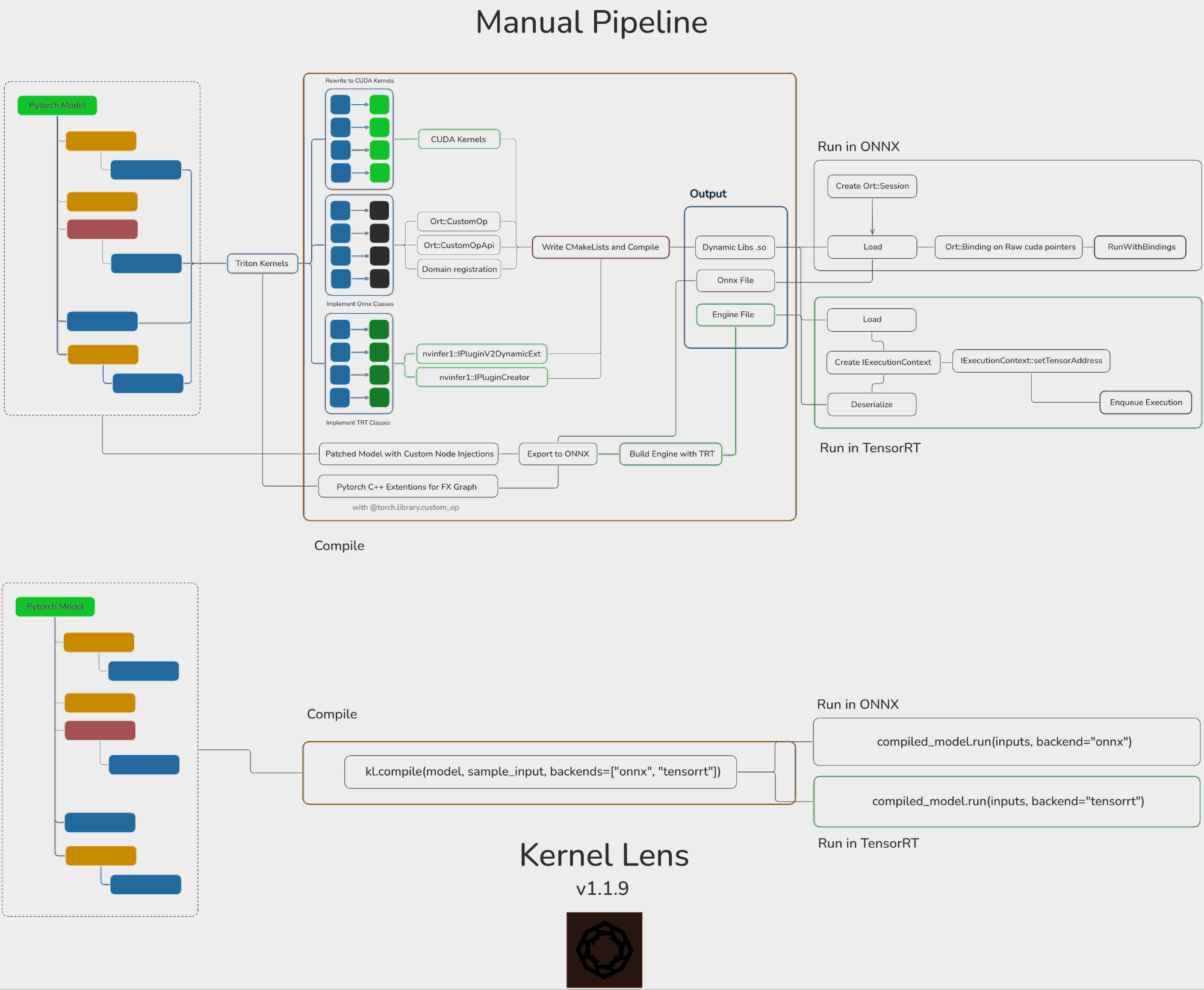 Manual pipeline versus KernelLens